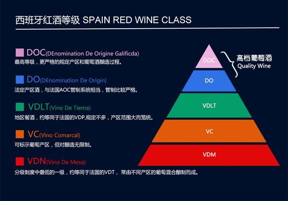 低调的葡萄酒大国——西班牙k8凯发国际官方入口